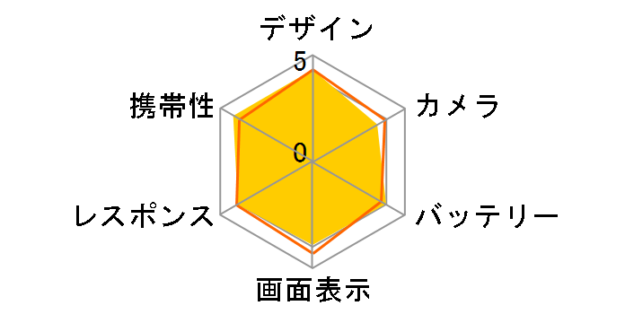 Xperia 5 II SoftBank�̃��[�U�[���r���[