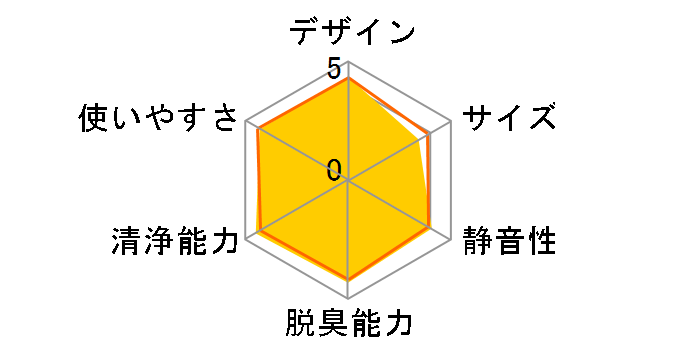 MCK70X�̃��[�U�[���r���[