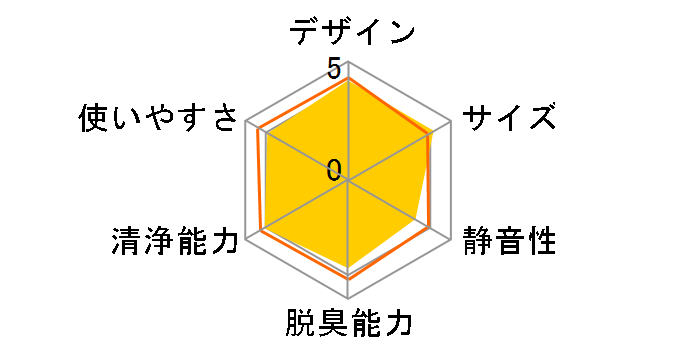 MCK55X�̃��[�U�[���r���[