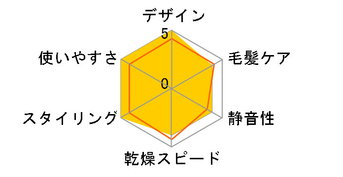 naturam TIC296�̃��[�U�[���r���[