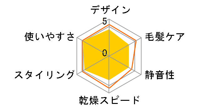 naturam TIC325�̃��[�U�[���r���[