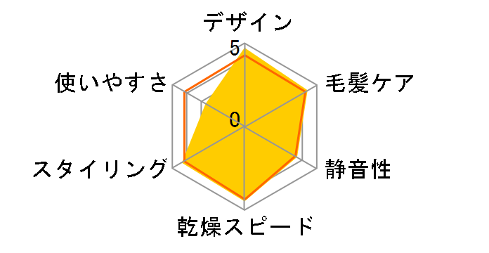 Nobby by TESCOM NIB3001�̃��[�U�[���r���[