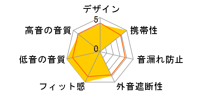 Elite 75t ���C�����X�`���[�W���f���̃��[�U�[���r���[