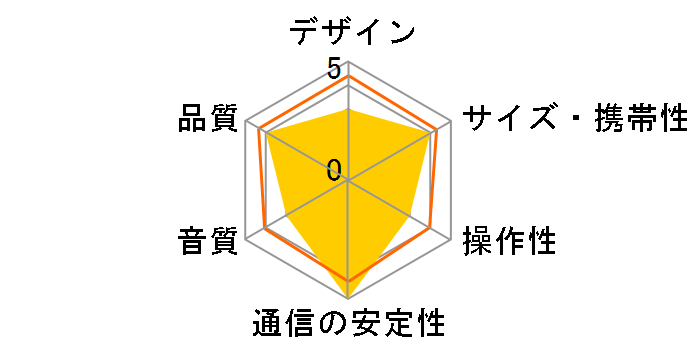 SOUNDFORM ELITE G1S0001dq�̃��[�U�[���r���[