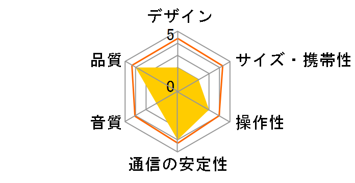 BOOST��CHARGE AUF001dq�̃��[�U�[���r���[