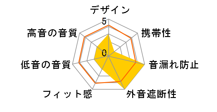 NC-Q1�̃��[�U�[���r���[