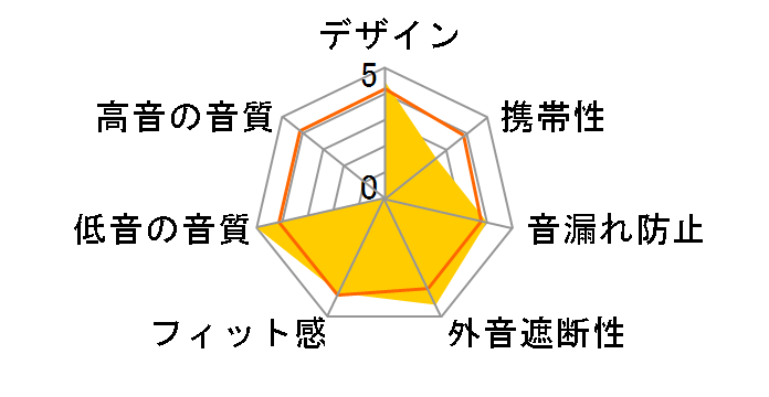 VH-Q1�̃��[�U�[���r���[