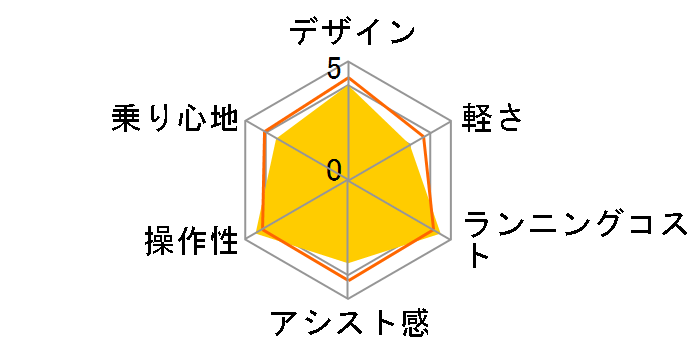 �X�e�b�v�N���[�Ye ST6B41 + ��p�[�d��̃��[�U�[���r���[