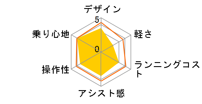 �A�V�X�^C STD CC0C31 + ��p�[�d��̃��[�U�[���r���[