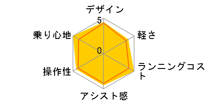 �A���x���ge B400 S�^ AS7B41 + ��p�[�d��̃��[�U�[���r���[