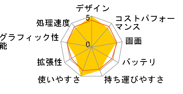 Inspiron 14 5000 2-in-1 �v���~�A�� Core i5 1135G7�E8GB�������E256GB SSD���ځEOffice Home&Business 2019�t���f���̃��[�U�[���r���[