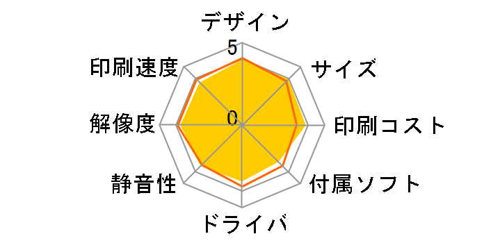 EW-M752T�̃��[�U�[���r���[