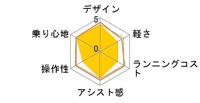 �A�V�X�^���S�� AW1C31 + ��p�[�d��̃��[�U�[���r���[