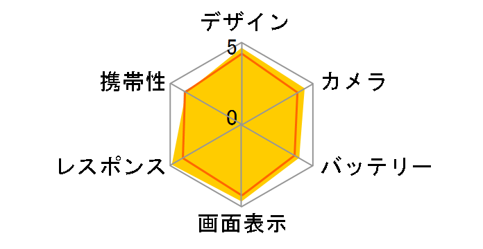 iPhone 12 Pro 256GB docomo�̃��[�U�[���r���[