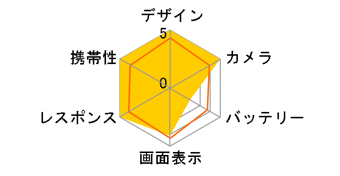 iPhone 12 mini 256GB au�̃��[�U�[���r���[