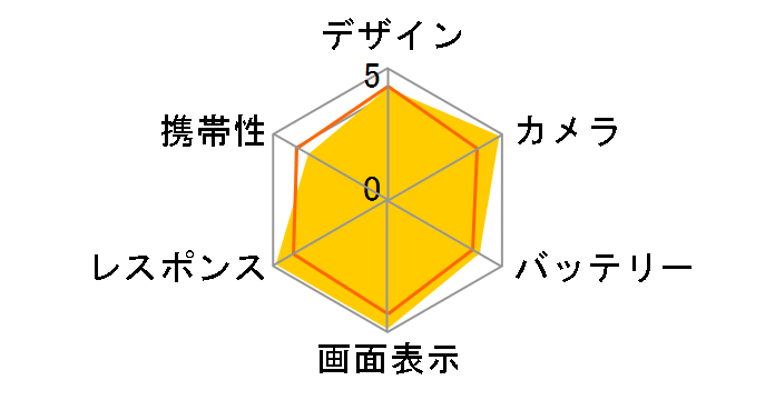 iPhone 12 Pro 128GB au�̃��[�U�[���r���[