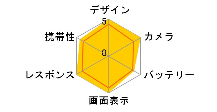 iPhone 12 Pro 128GB SoftBank�̃��[�U�[���r���[