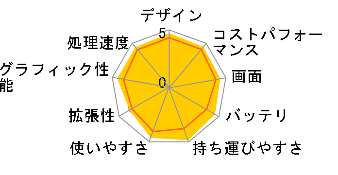 FMV LIFEBOOK UH90/E3 2020�N10�����\���f���̃��[�U�[���r���[