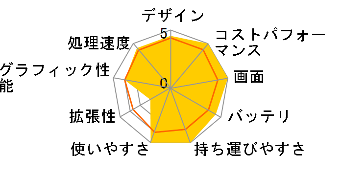 FMV LIFEBOOK TH77/E3 2020�N10�����\���f���̃��[�U�[���r���[