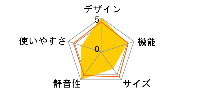 AQR-SV27K�̃��[�U�[���r���[