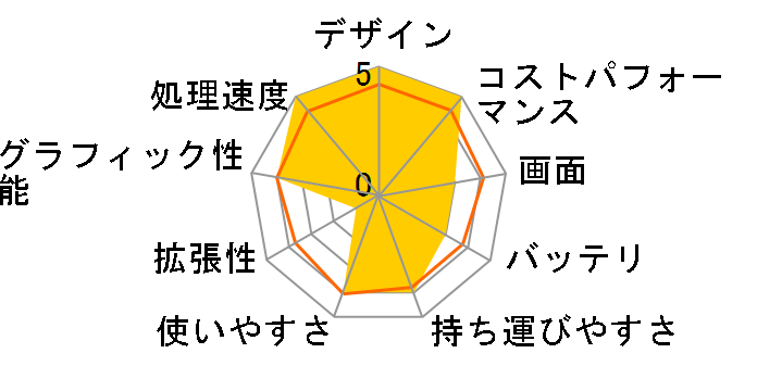 IdeaPad Slim 150 Athlon���ڃ��f���̃��[�U�[���r���[