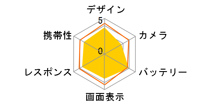 Android One S8 ���C���o�C���̃��[�U�[���r���[