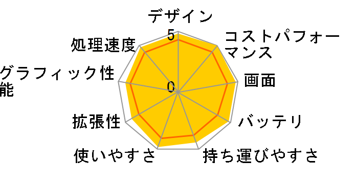 dynabook C7 2020�N�H�~���f���̃��[�U�[���r���[