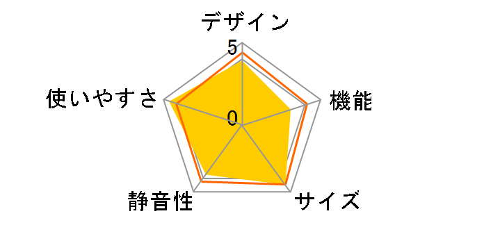 MR-P17F�̃��[�U�[���r���[