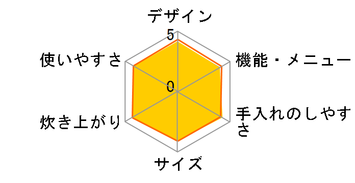 �������� ���A�ΐ��� JPD-G060�̃��[�U�[���r���[