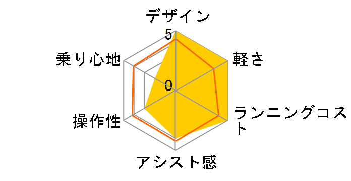 mini Fold 16 popular 2020�N���f�� + ��p�[�d��̃��[�U�[���r���[