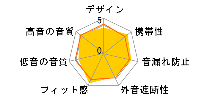 NUARL N6sports�̃��[�U�[���r���[