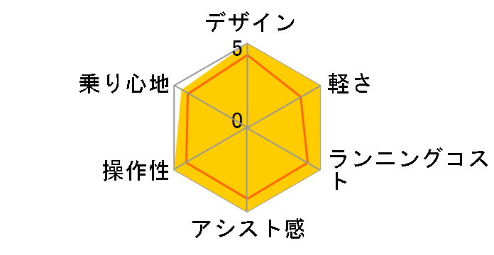 �M���b�g�E�N���[���EDX BE-ELFD032A + ��p�[�d��̃��[�U�[���r���[