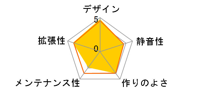 SST-SG14�̃��[�U�[���r���[