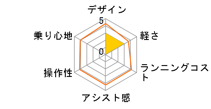 PAS Ami PA26A 2021�N���f�� + ��p�[�d��̃��[�U�[���r���[