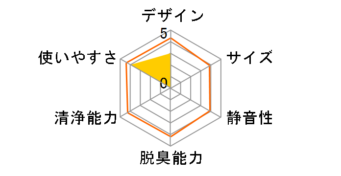 �G�A�r�[�_ C1�̃��[�U�[���r���[