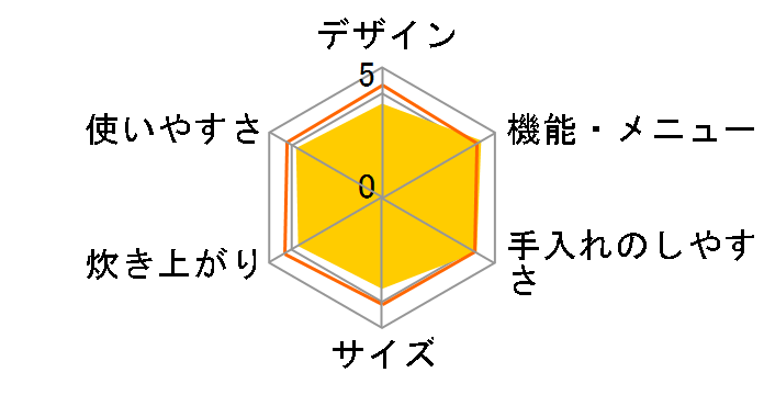 �������� RC-PD30�̃��[�U�[���r���[