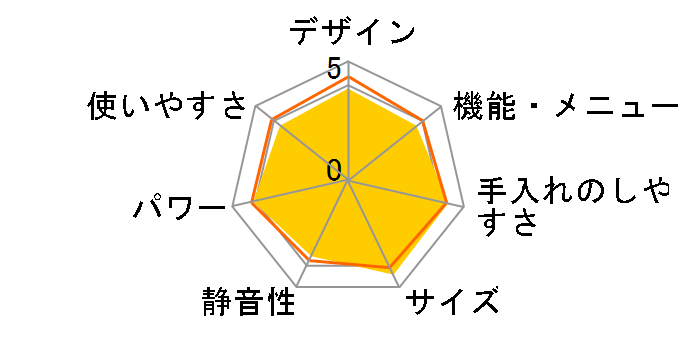 IMB-F2201�̃��[�U�[���r���[