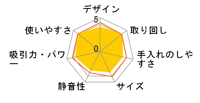 CL281FD�̃��[�U�[���r���[