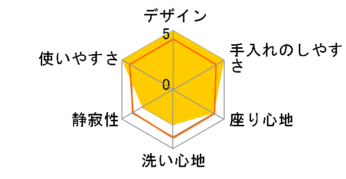 S2A TCF6553AK�̃��[�U�[���r���[