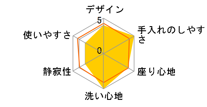 S2A TCF6553AM�̃��[�U�[���r���[