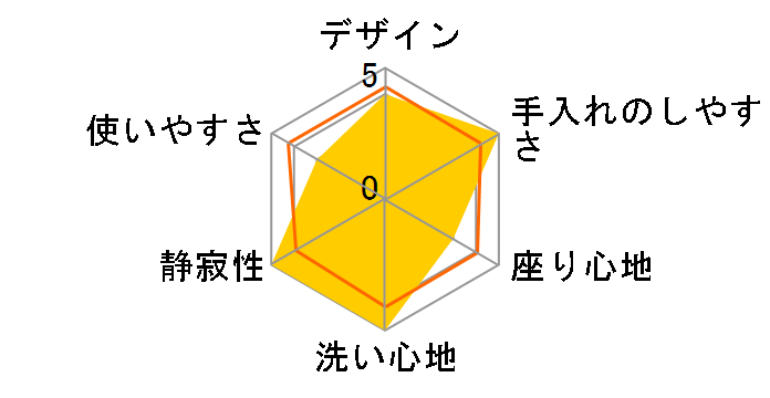 S1A TCF6543AM�̃��[�U�[���r���[