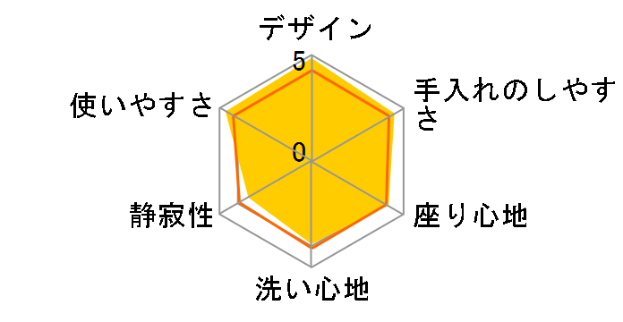 S1 TCF6543�̃��[�U�[���r���[