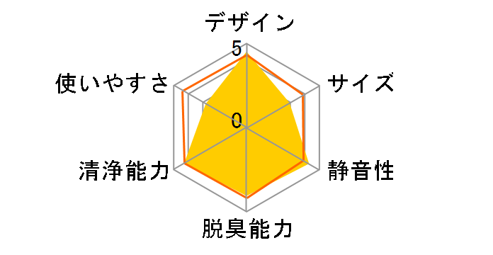 Flow A4 FA41-402�̃��[�U�[���r���[