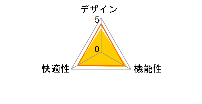 150-SNCM018�̃��[�U�[���r���[