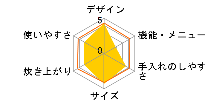 Smart Rice Cooker �����J�b�g���ъ� AX-RC3�̃��[�U�[���r���[