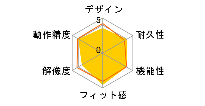 Digio2 MUS-TRIF175�̃��[�U�[���r���[