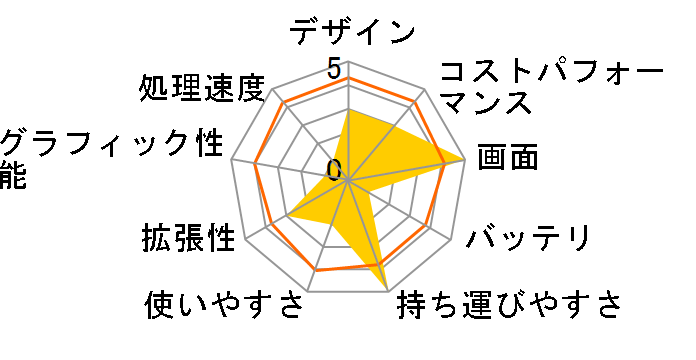 Let's note QV9 �v���~�A���G�f�B�V���� 2021�N1�����\���f���̃��[�U�[���r���[