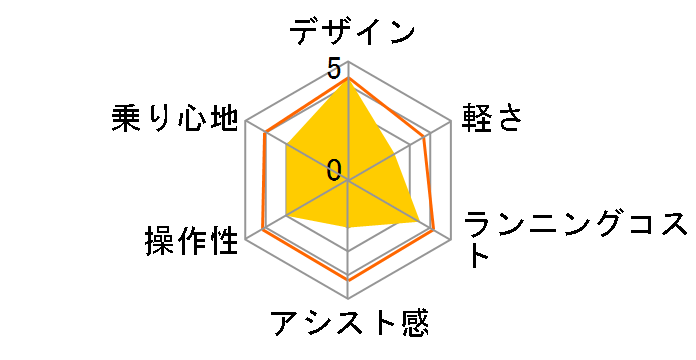 DA263�̃��[�U�[���r���[