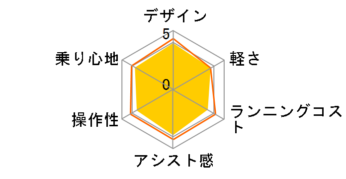 DACT266�̃��[�U�[���r���[