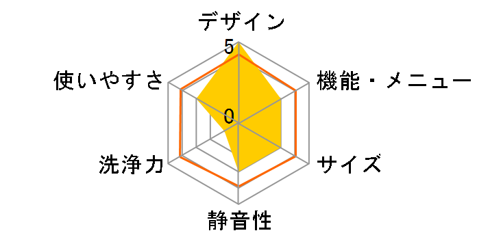 IAW-T603�̃��[�U�[���r���[